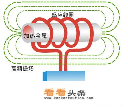 暖气炉原理？