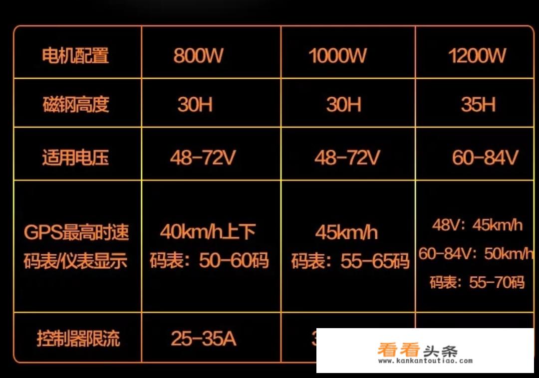 电瓶车电机是什么？