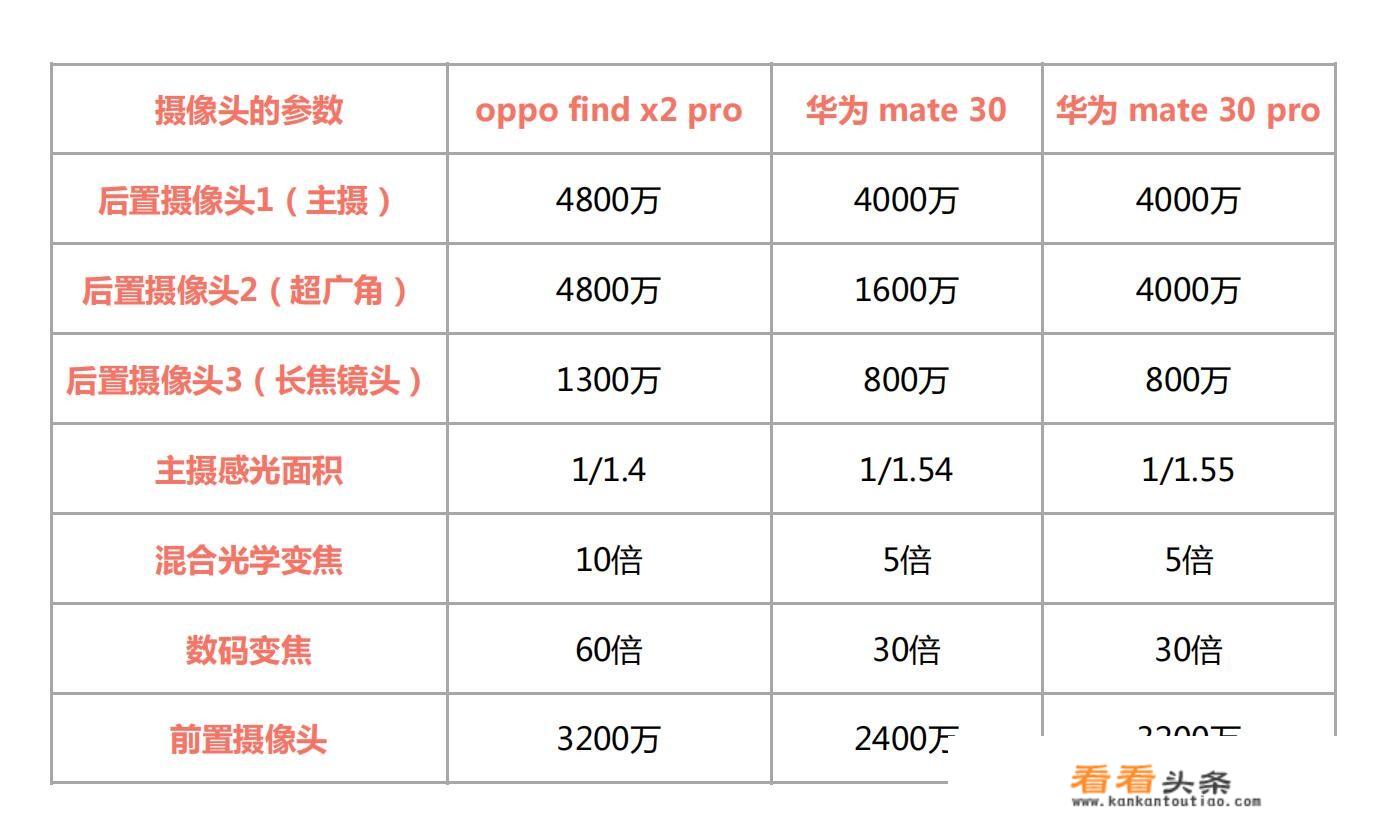 华为xs2和x2哪个好？