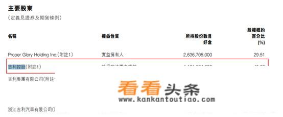 吉利汽车员工待遇？