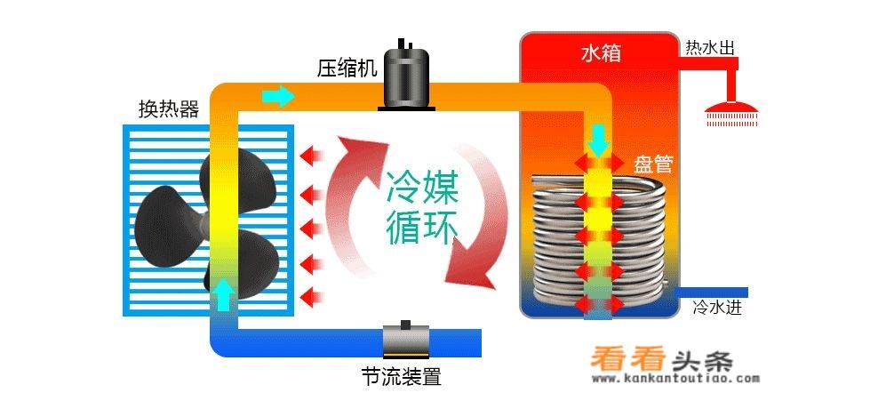 冷暖空调和冷暖电辅是什么意思？