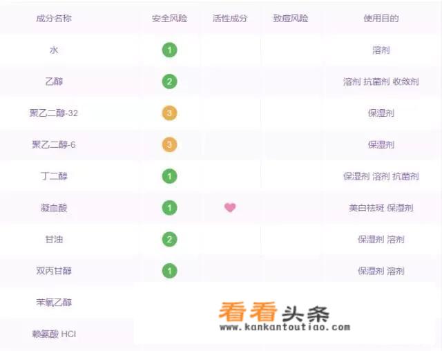 什么牌子的水乳美白效果好？哪款好用，美白见效快呢？
