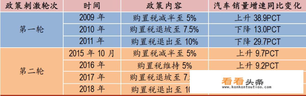 2021年乘用车销量数据？