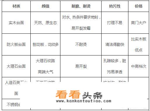 橱柜买什么牌子的性价比最高？