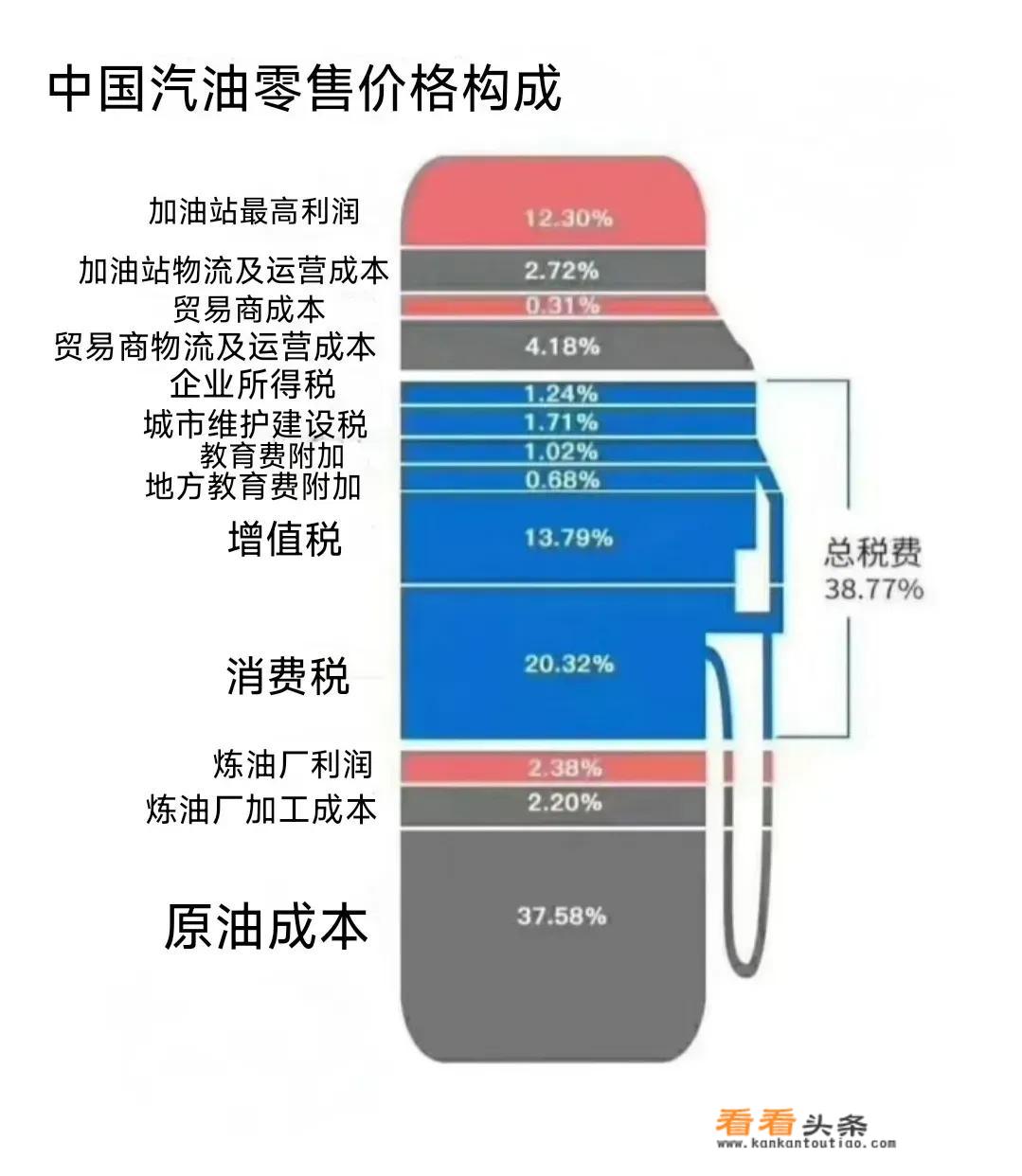 2021国家出租车油补新消息？
