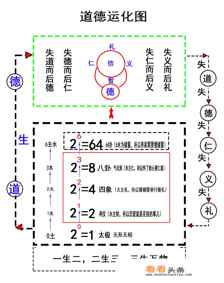 “ 天下无道，戎马生于郊”的真意是什么？