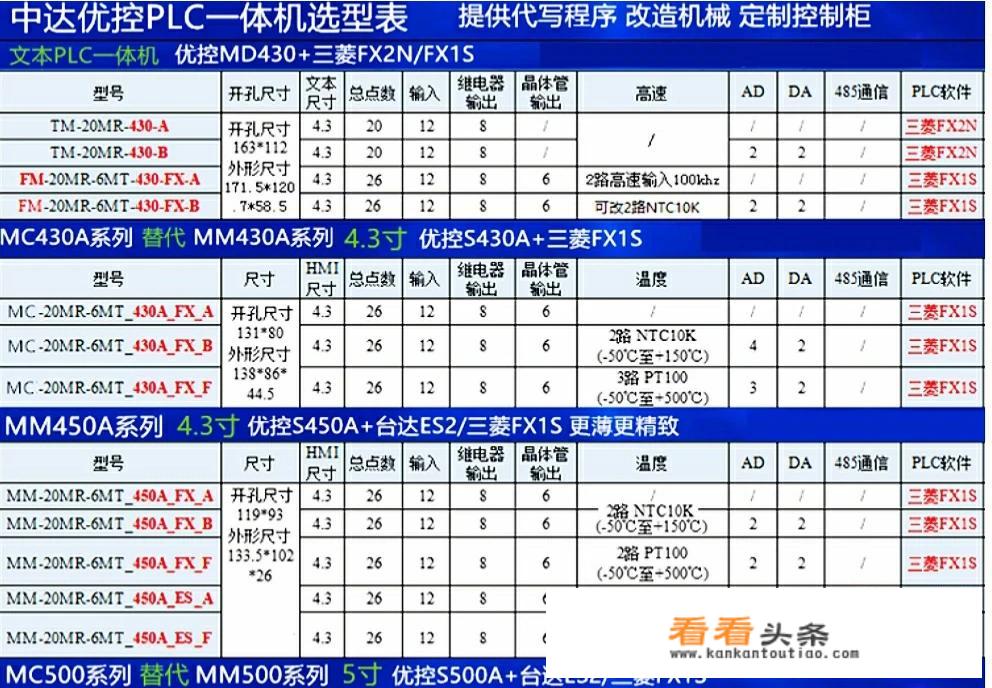 触摸一体机触摸屏如何实现来控制PLC？