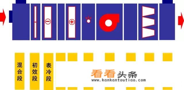 组合式空调机组型号字母啥意思？