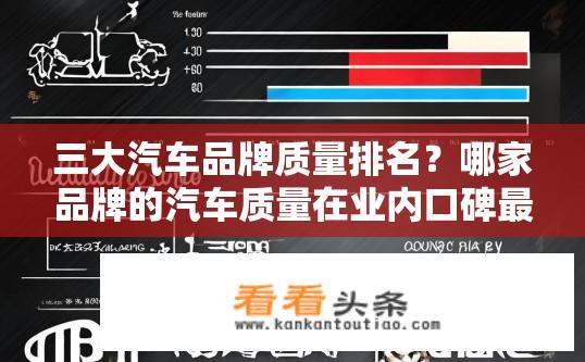 三大汽车品牌质量排名？哪家品牌的汽车质量在业内口碑最好?