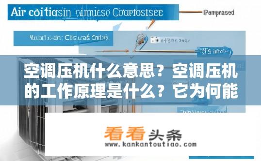 空调压机什么意思？空调压机的工作原理是什么？它为何能够提高室内空气湿度和温度？