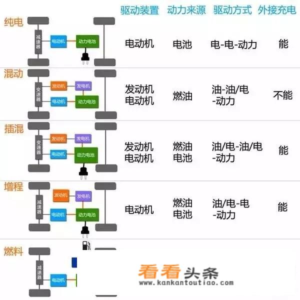 丰田雷凌双擎混合动力优缺点？