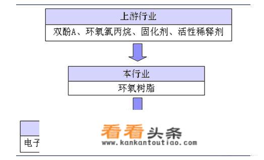 环氧树脂胶价格是多少？
