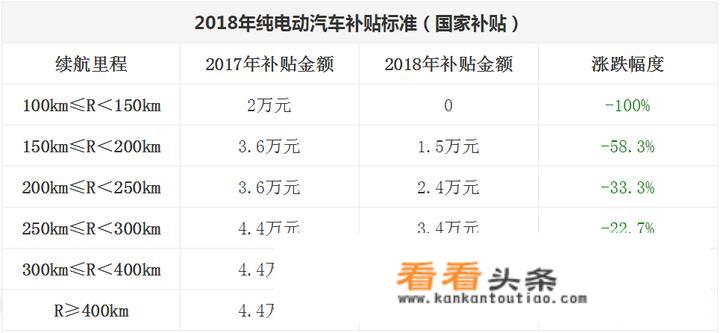 油电混合的保费多少？