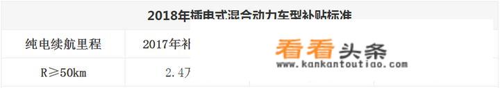 油电混合的保费多少？