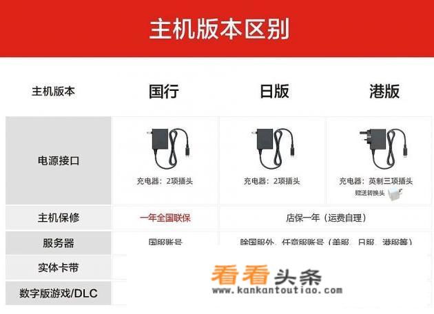 switch可以安装超过十个游戏吗？