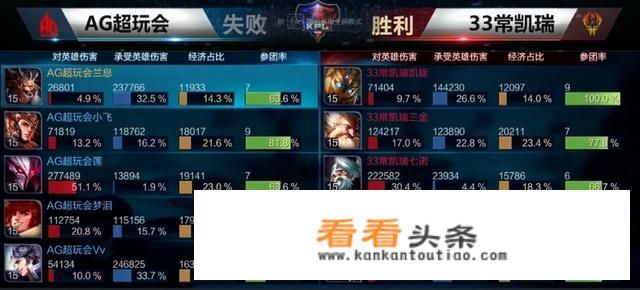 如何看待狂人解说ag比赛时指责莲输出高却无用，只是战绩好看无法做到有效击杀？