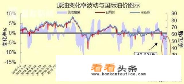 国内油价大概率两连降，多地将进入“6元时代”，未来会继续降吗？