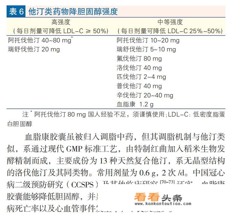 特制红曲中提取的“血脂康”，是怎样降低胆固醇的？
