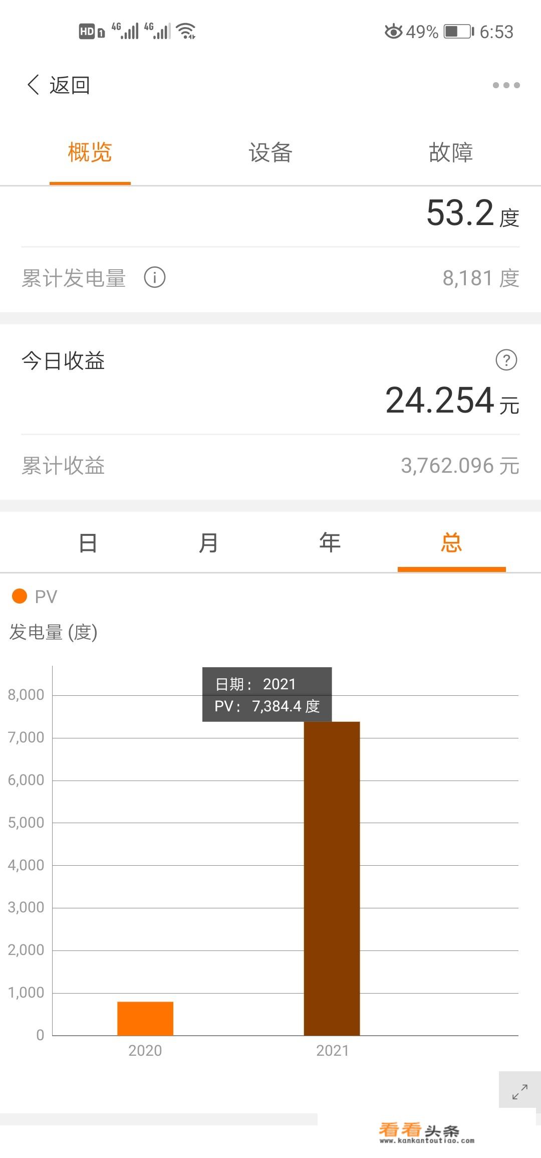 家庭安装光伏发电利与弊？