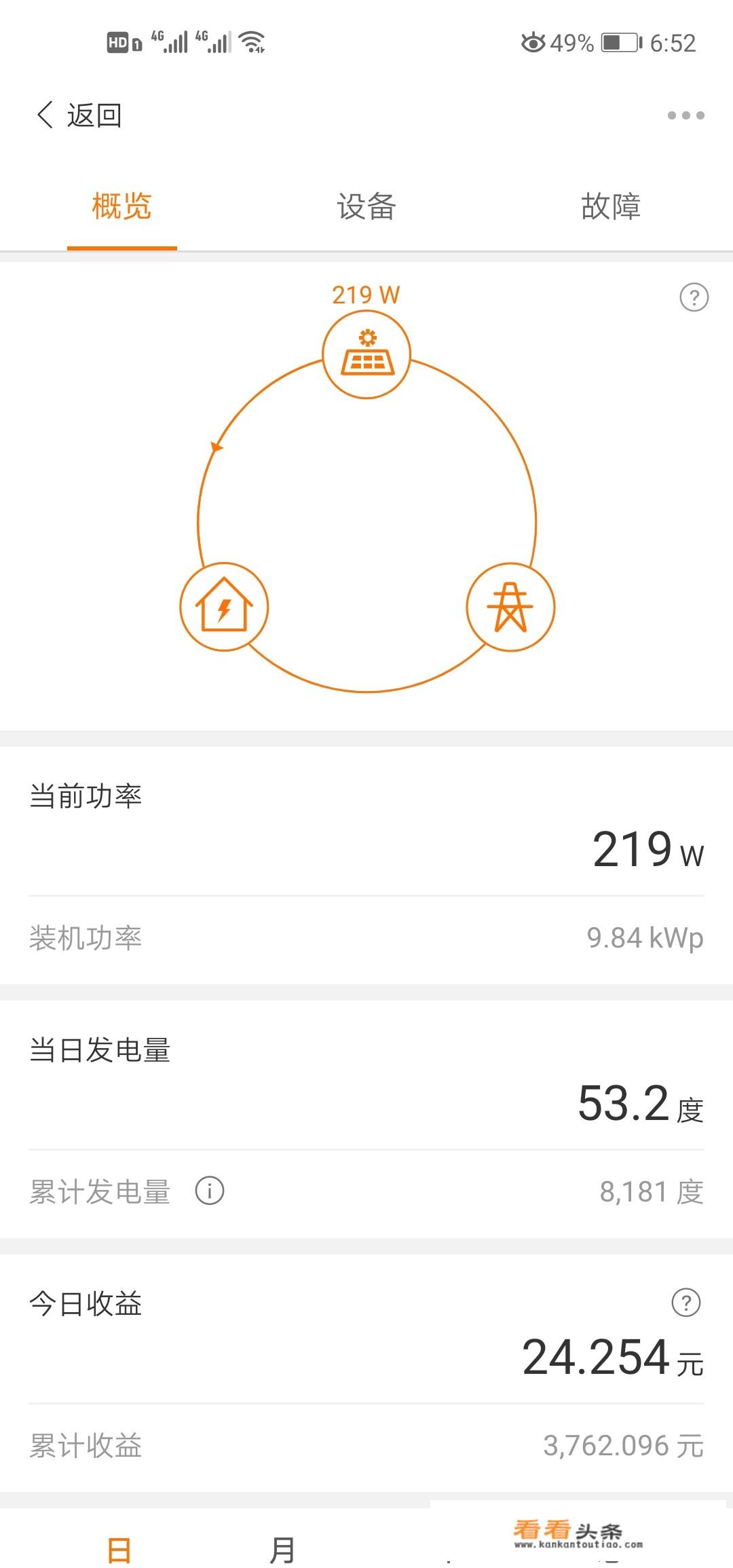 家庭安装光伏发电利与弊？