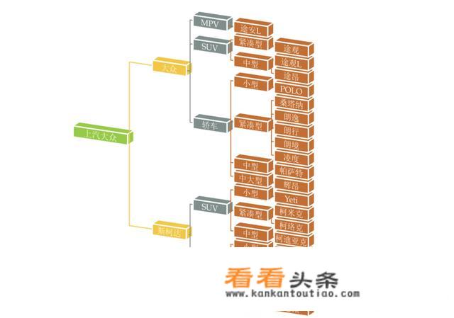 上海大众旗下有几款车型？