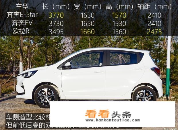 2021款长安奔奔E-star值得买么？