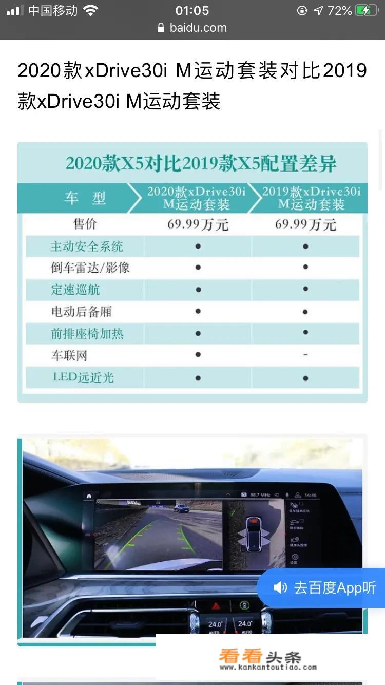 2020款宝马x5中东版为什么便宜？
