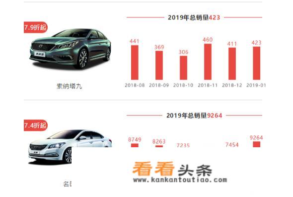 2020款现代“索纳塔”进店，2.0T+8AT，车友：定价合适来一辆？