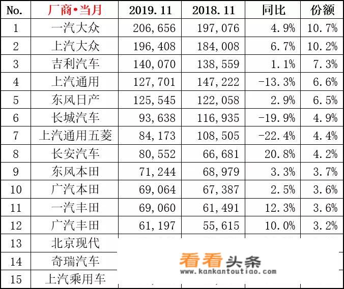2021年1月汽车销量排行完整？