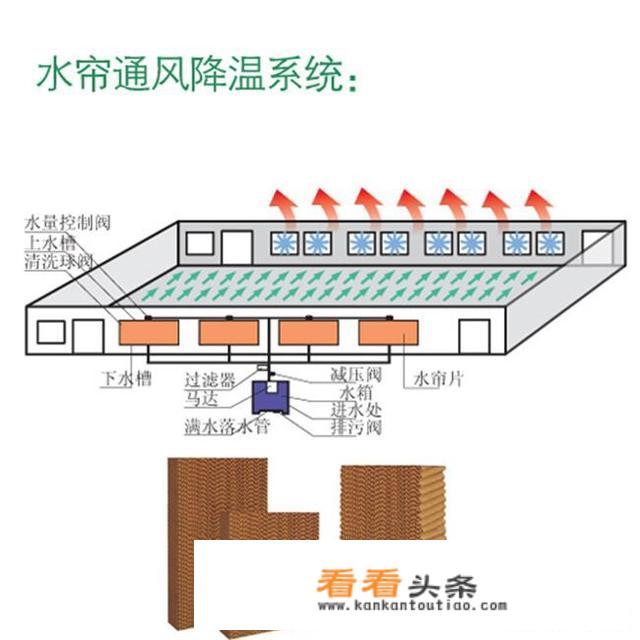 湿帘冷风机不制冷是怎么回事？