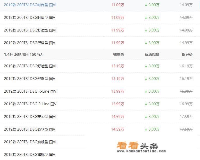 2015款大众速腾手动挡新车落地？