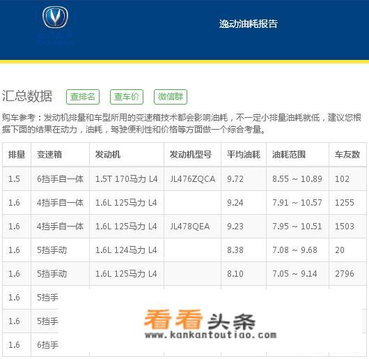 长安福特和长安逸动的区别，别取笑我？