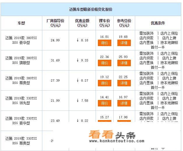 车子保险哪家便宜?人保和天安性价比谁更高？