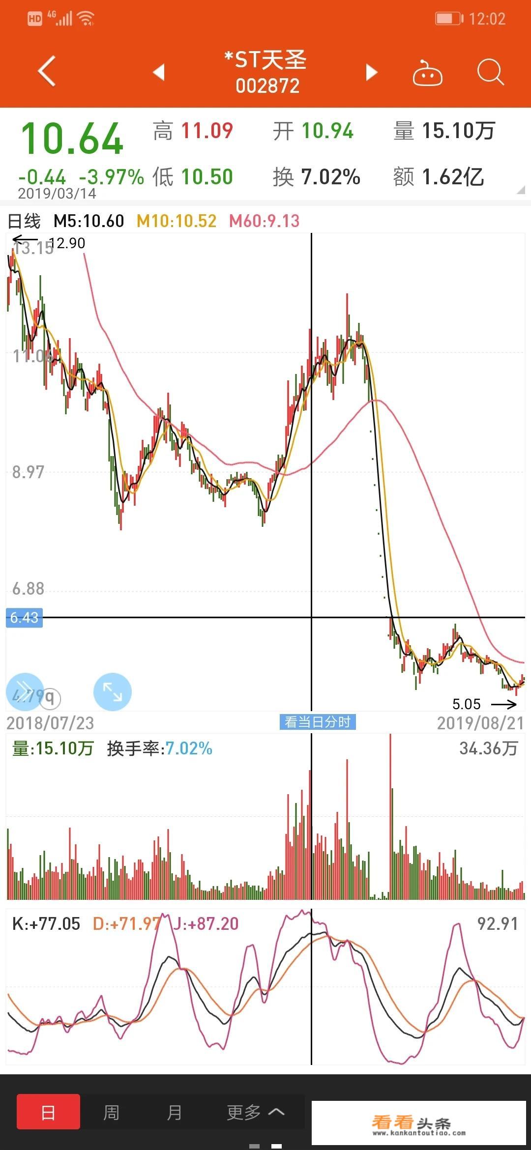 巨亏70亿，市值缩水9成，天神娱乐还有投资价值吗？