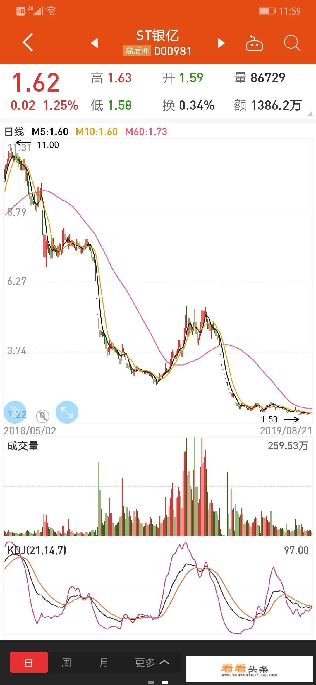 巨亏70亿，市值缩水9成，天神娱乐还有投资价值吗？