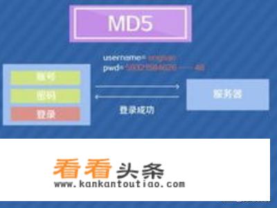 md5检验工具？MD5检验工具如何使用？