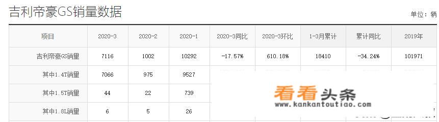 202020帝豪gs1.4t雅能卖多少？