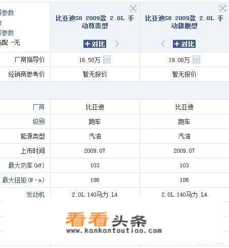 低于五十万，纯手动挡的敞篷车都有哪些？