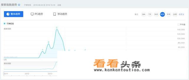 子弹短信还有人用吗？使用体验如何？