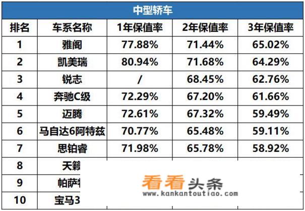 买30万的车首付20万月供多少？
