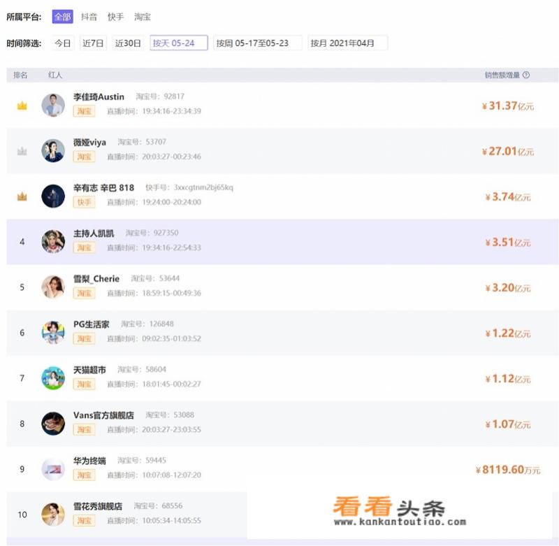直播服装带货排名前十名？
