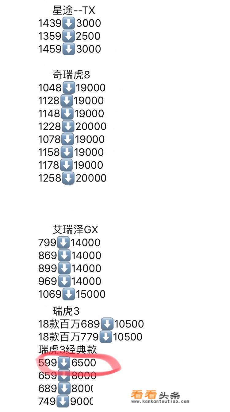 奇瑞瑞虎三为什么停产？