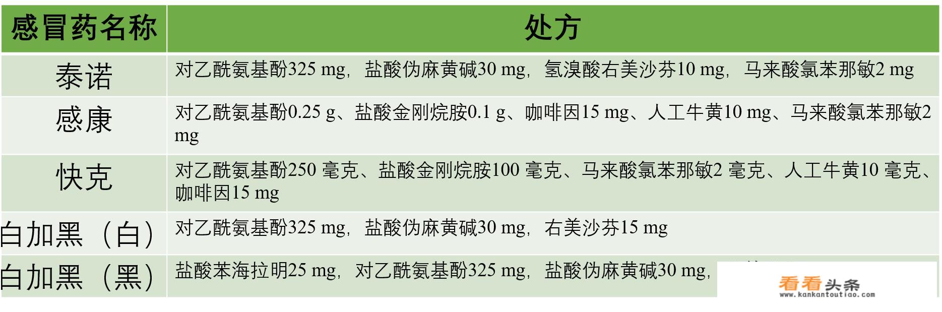 效果最快的感冒药有那些？