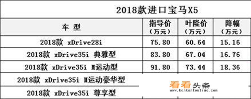 2018款宝马x5按键说明？