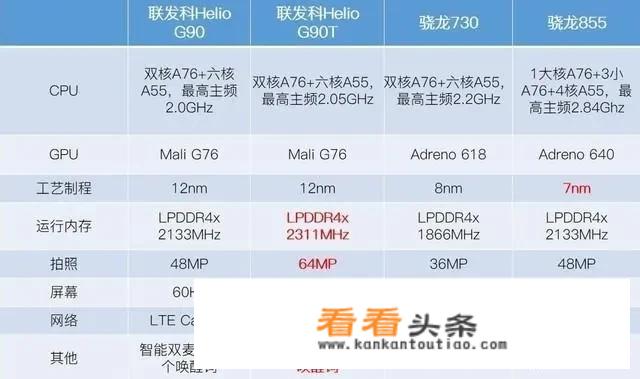 iqoo8pro有双系统吗？