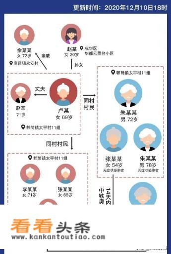 金牛区附近好玩的地方？
