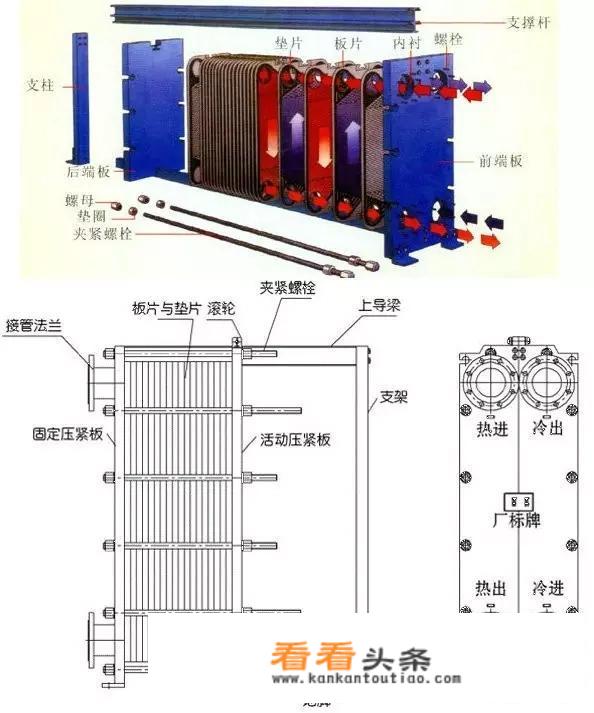 制冷系统中换热设备有哪些？