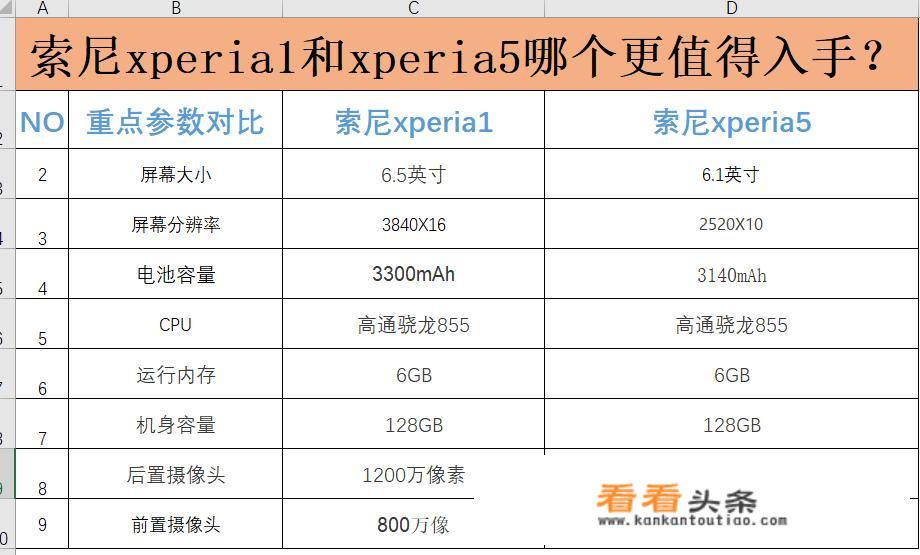 j9110是不是xperia1iii？