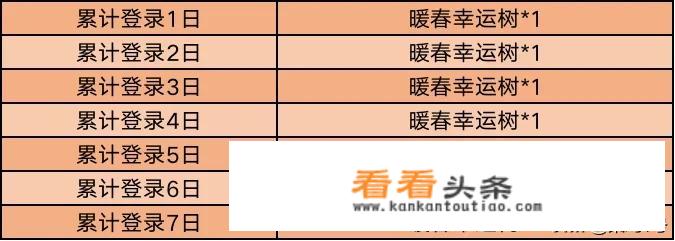王者荣耀3月17日抽免单引起玩家热议，还未开始便公布获奖名单，你如何评价？