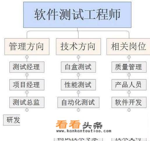 星火教育 *** 的正式员工薪酬方面和其他辅导机构比如何？